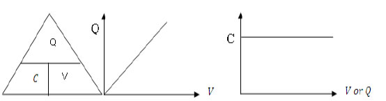 Capacitance of a parallel plate capacitor